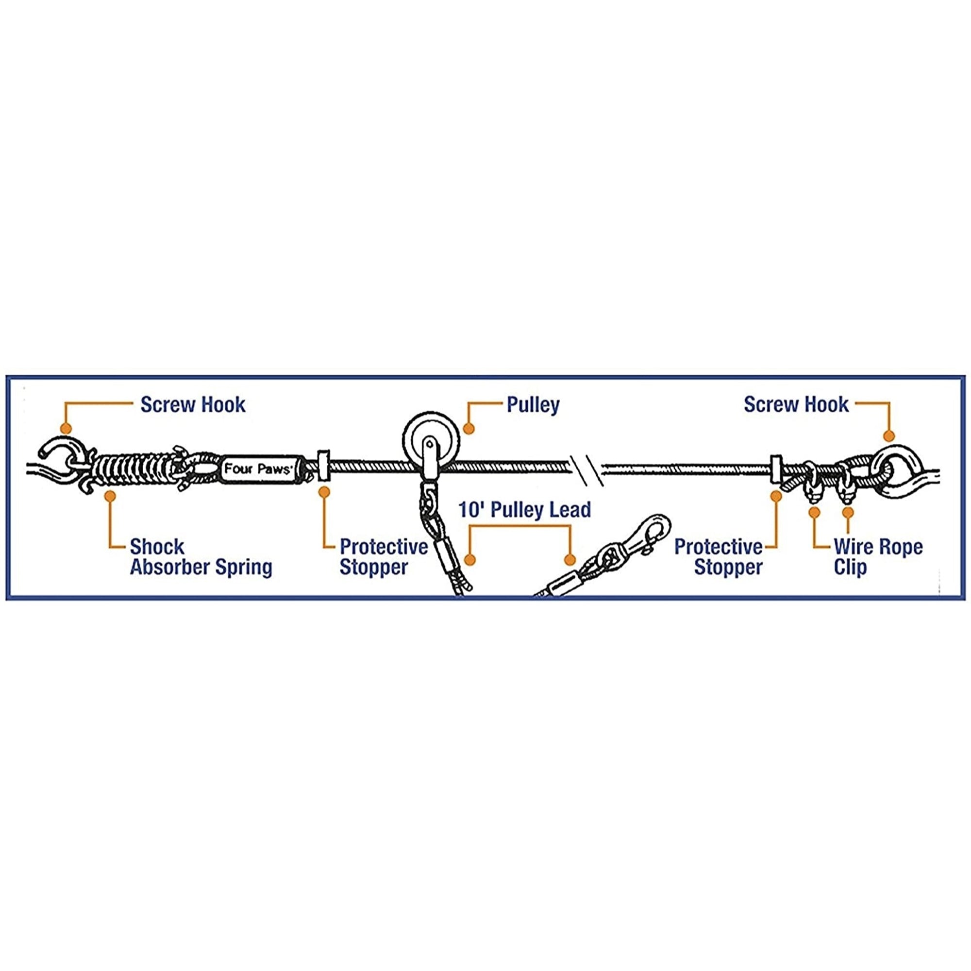 Four Paws Heavy Weight Trolley Exerciser w/ 10' lead, Dogs 50+ lbs