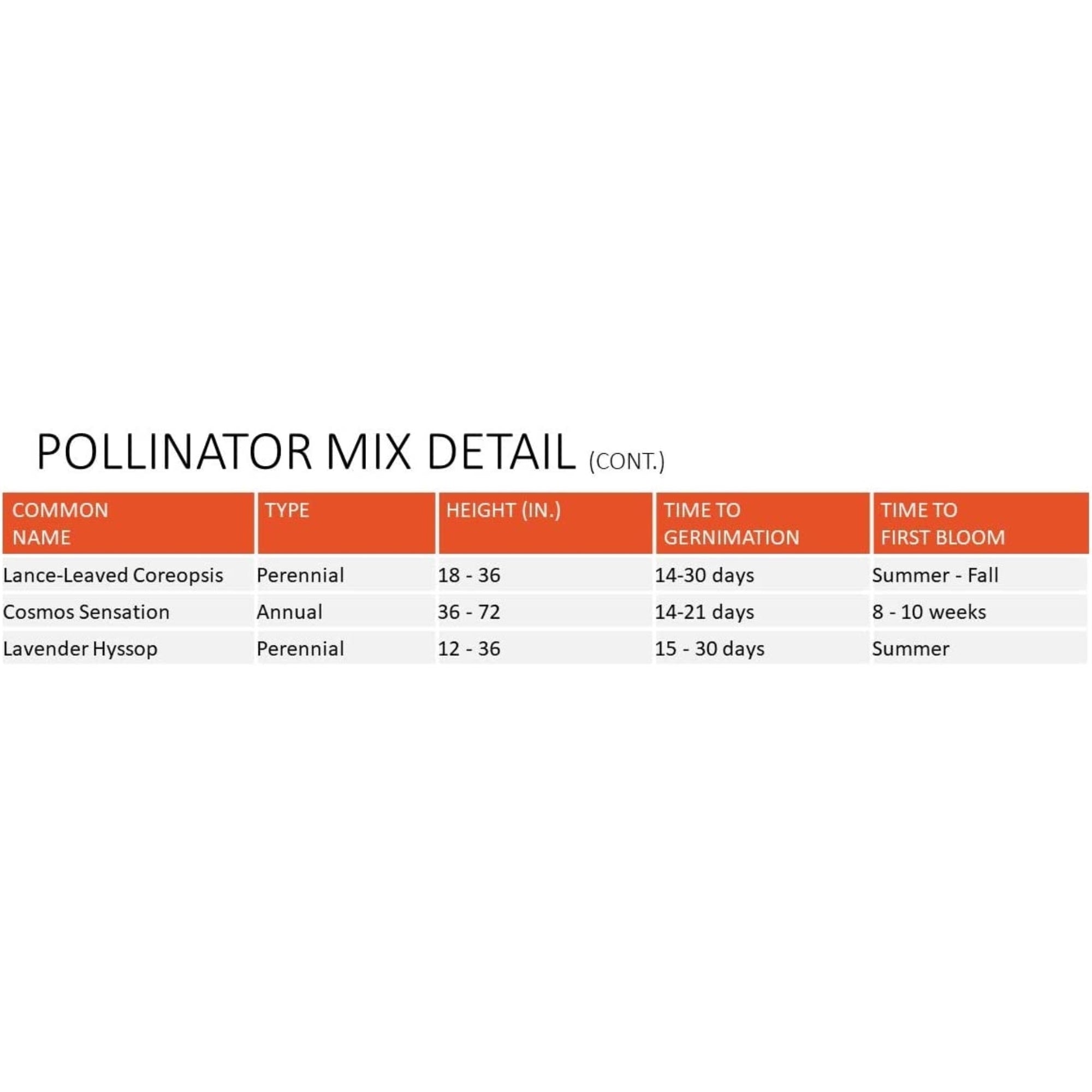 Earth Science Grown Essentials Wildflower Pollinator Mix, 3-in-1 Formula - 2lb